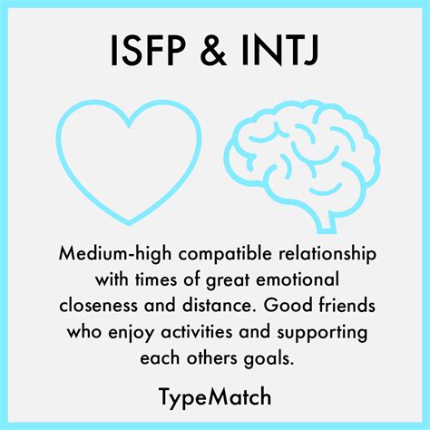 INTJ and ISFP Romantic Relationship: A Complete Guide